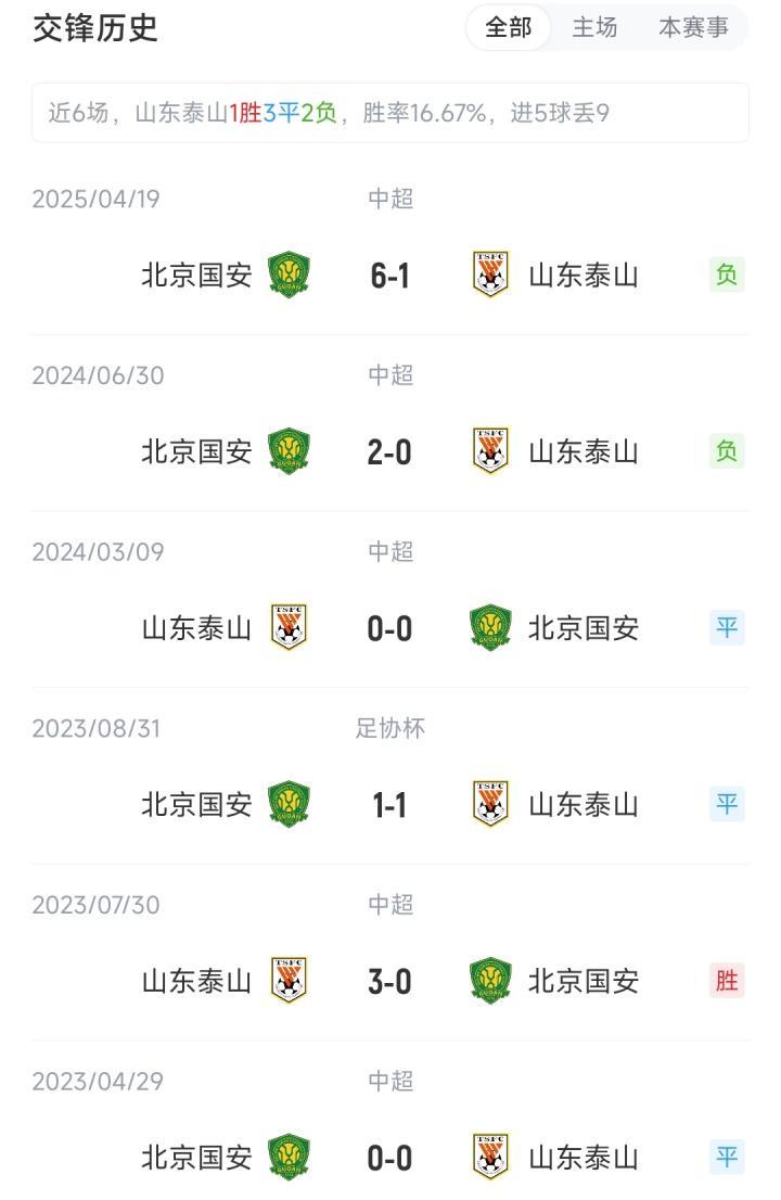 泰山vs国安首发:5外援PK3外援,王大雷、刘洋先发,张玉宁出战